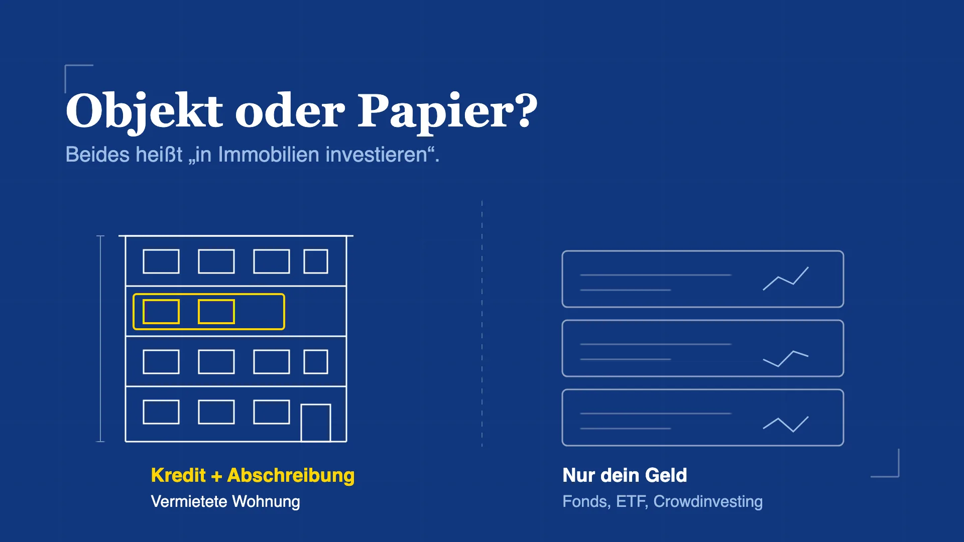Technische Zeichnung: links ein Mehrfamilienhaus im Blaupausen-Stil mit einer gelb markierten Wohnung, rechts drei Wertpapier-Karten mit Kursverlauf. Links steht Kredit und Abschreibung, rechts nur dein Geld