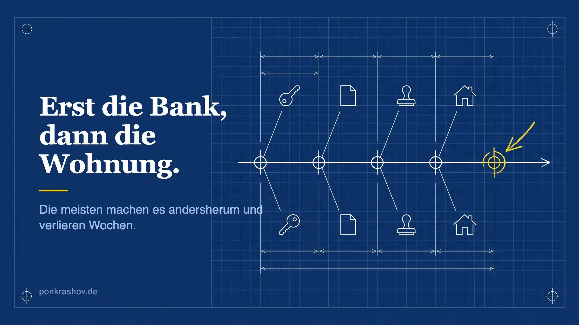 Technische Zeichnung einer Stationslinie mit Wegpunkten von der Bank-Frage bis zur Schlüsselübergabe, die letzte Station ist gelb markiert
