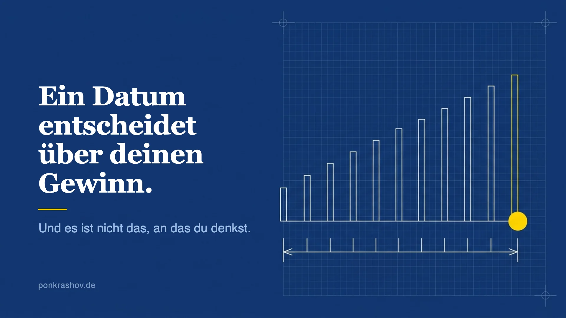 Technische Blaupause mit zehn ansteigenden Balken über einer Maßskala mit zehn Markierungen. Der zehnte Balken und der letzte Punkt sind gelb hervorgehoben. Daneben die Zeile: Ein Datum entscheidet über deinen Gewinn