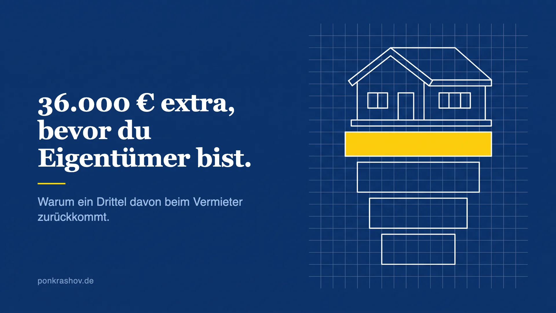 Technische Zeichnung eines Hauses mit gestapelten Kostenblöcken, ein Block ist gelb hervorgehoben